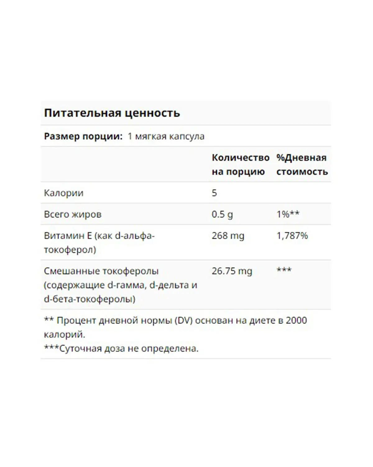 Витамин Е 268 мг | 250 кап Solgar