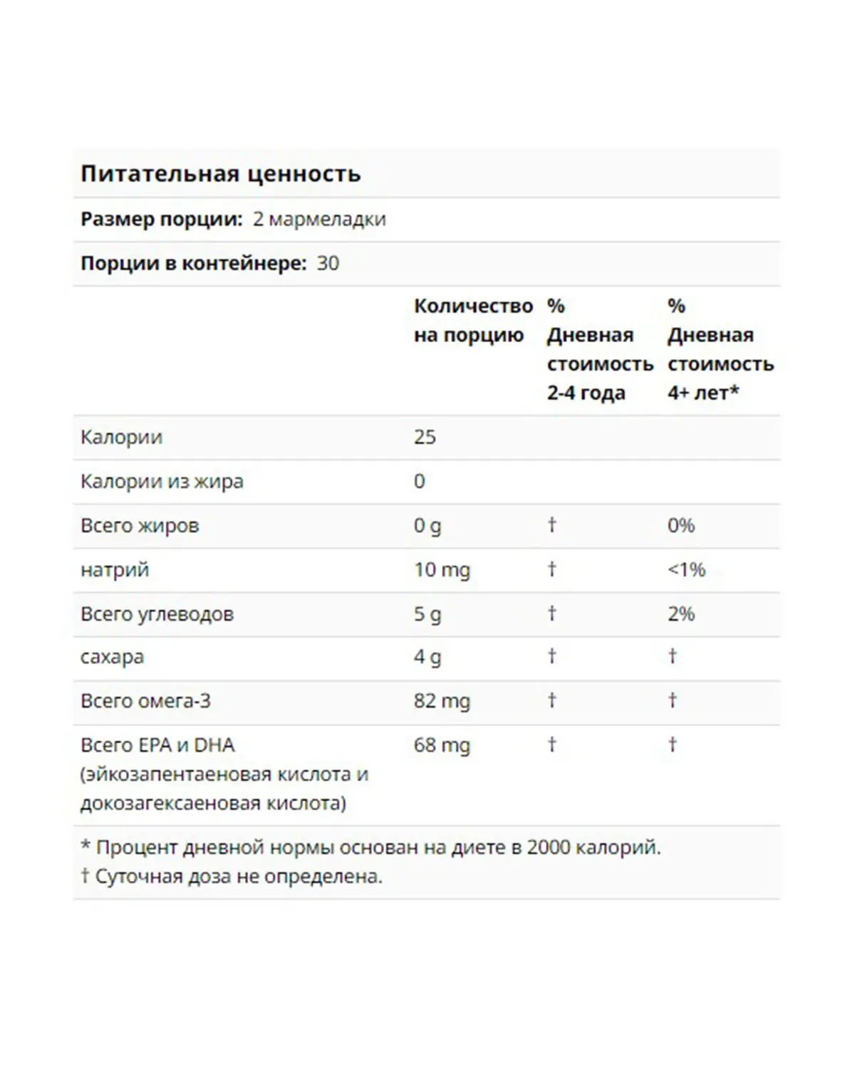 Омега-3 ДГК для детей 82 мг | 60 жев конфет Nordic Naturals