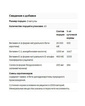 Бета-каротин C, E + селен | 120 кап Bluebonnet Nutrition
