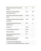 Мультиминералы хелатные без железа | 120 кап Bluebonnet Nutrition