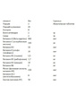 Мультивитамины для детей вишня | 90 жев таб Bluebonnet Nutrition